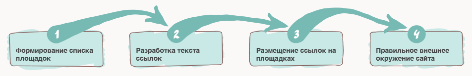 Программа для продвижения и раскрутки сайтов