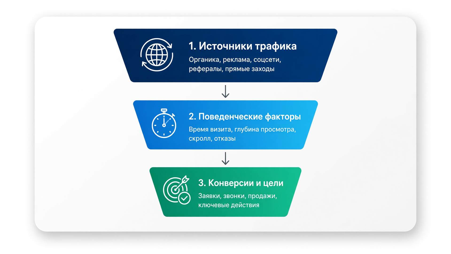 Компоненты глубокого анализа посещаемости веб-ресурса