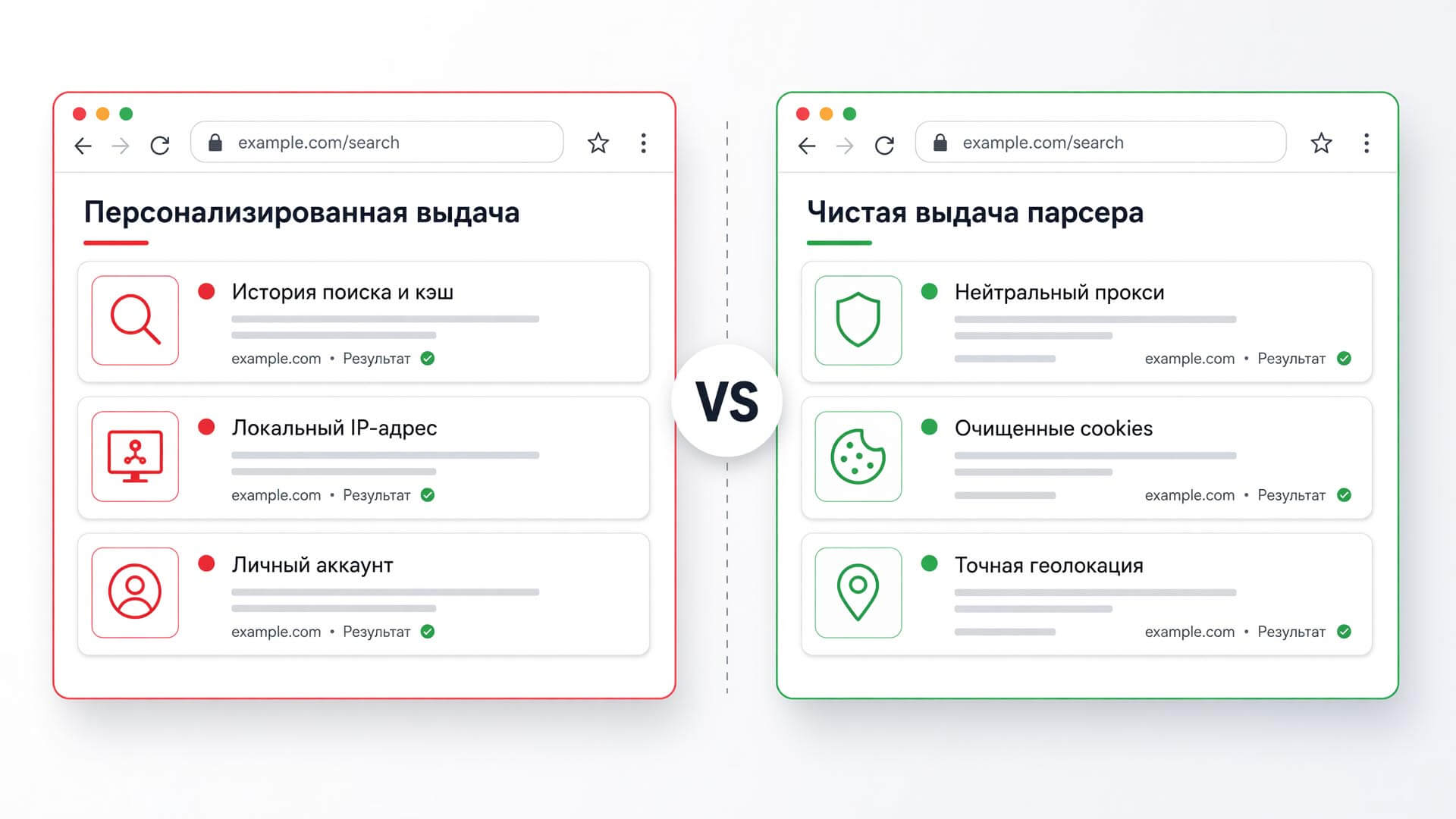 Сравнение персонализированной поисковой выдачи и чистых данных парсинга