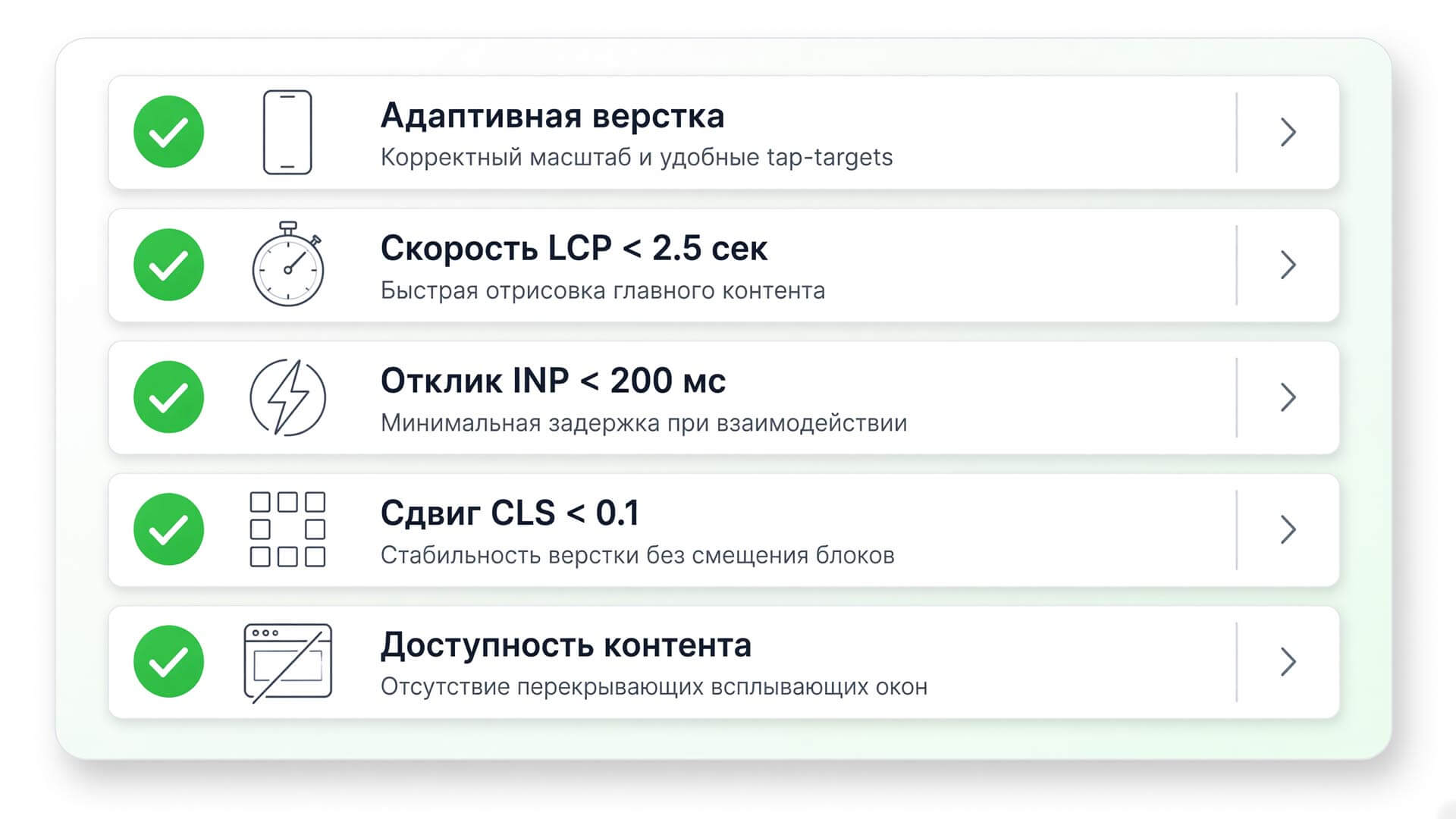 Чек-лист технических требований к мобильной версии сайта