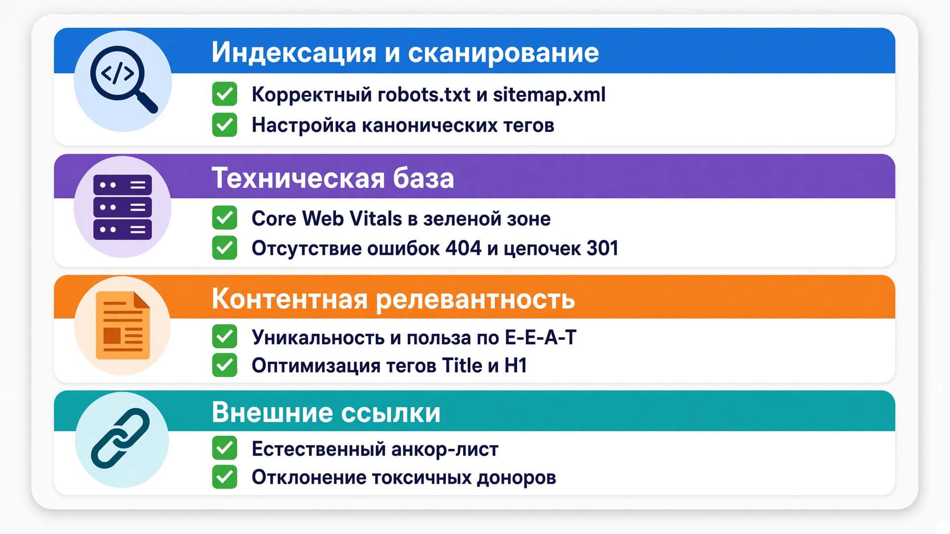 Детальный чек-лист для проверки технического состояния и контента