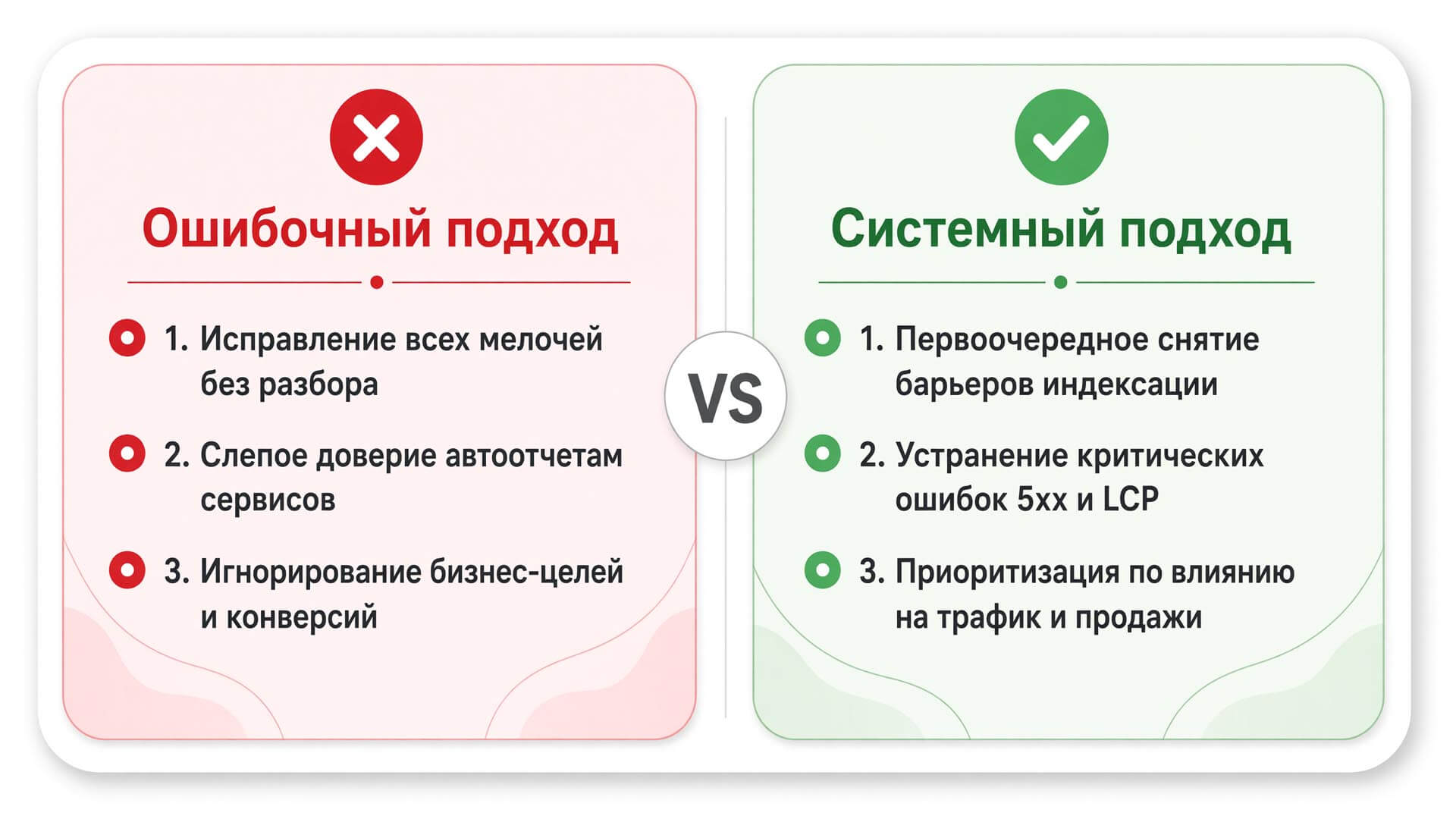 Сравнение правильного и ошибочного подходов к оптимизации