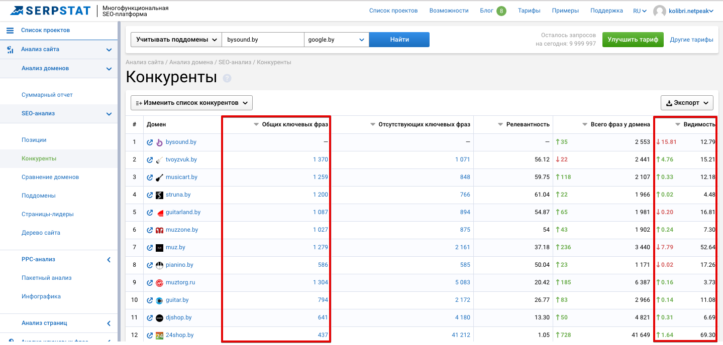 Анализ домена. Анализ конкурентов сео таблица. Анализ сайтов конкурентов. Сайты конкуренты примеры. Анализ конкурентов отчет.