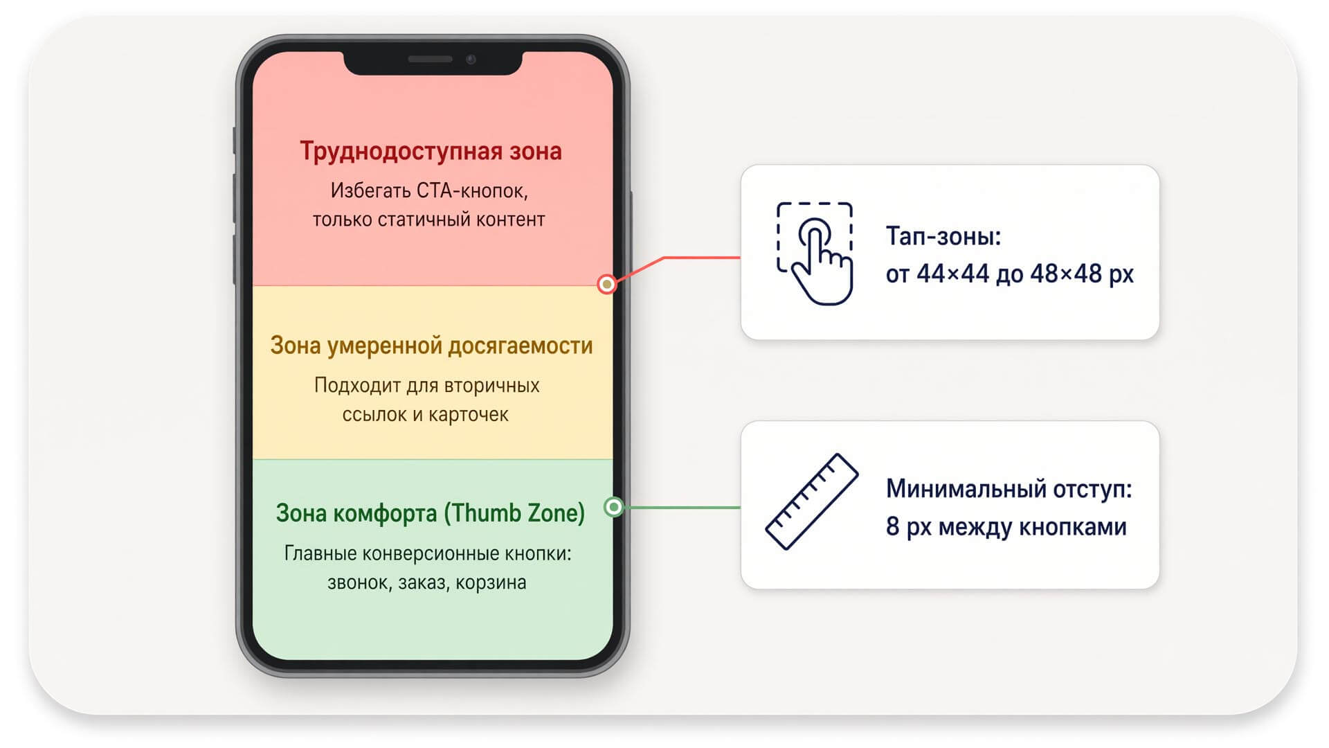 Оптимизация интерфейса и тап-зон для мобильной версии сайта