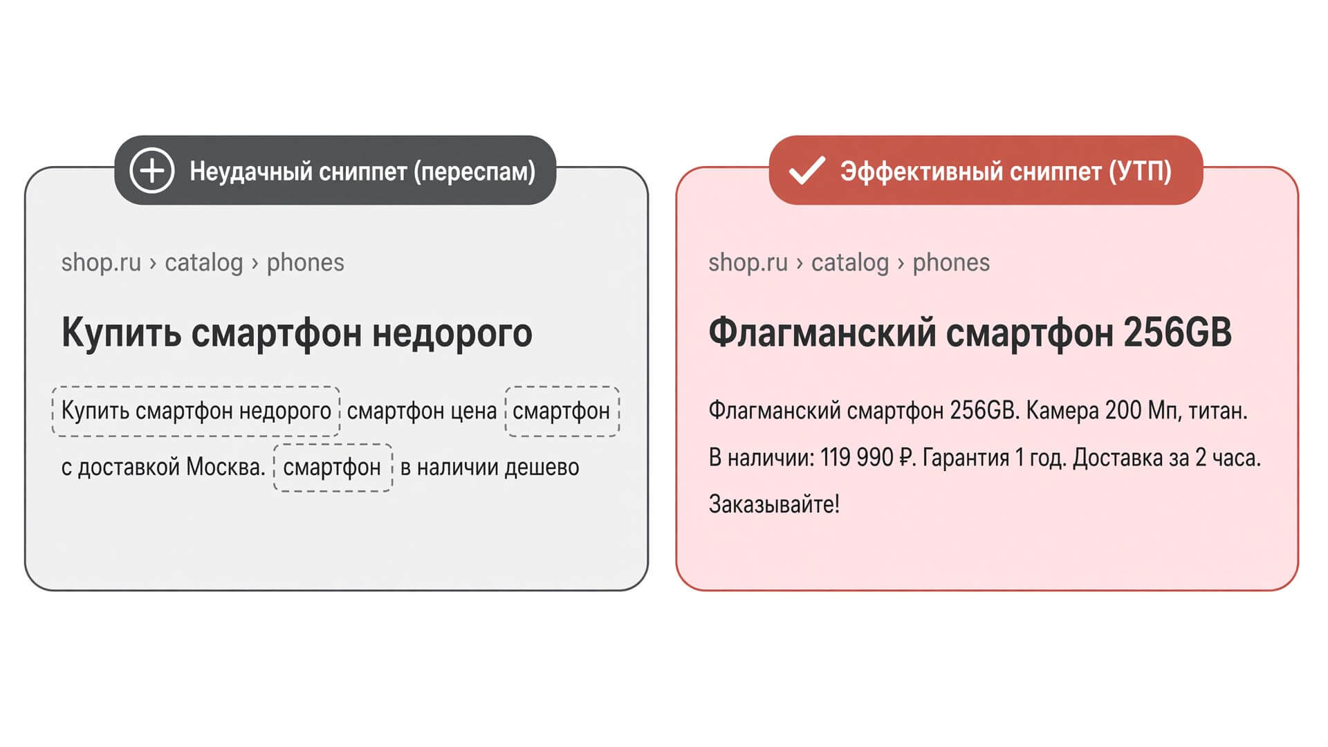 Сравнение неудачного и эффективного заполнения мета-описания