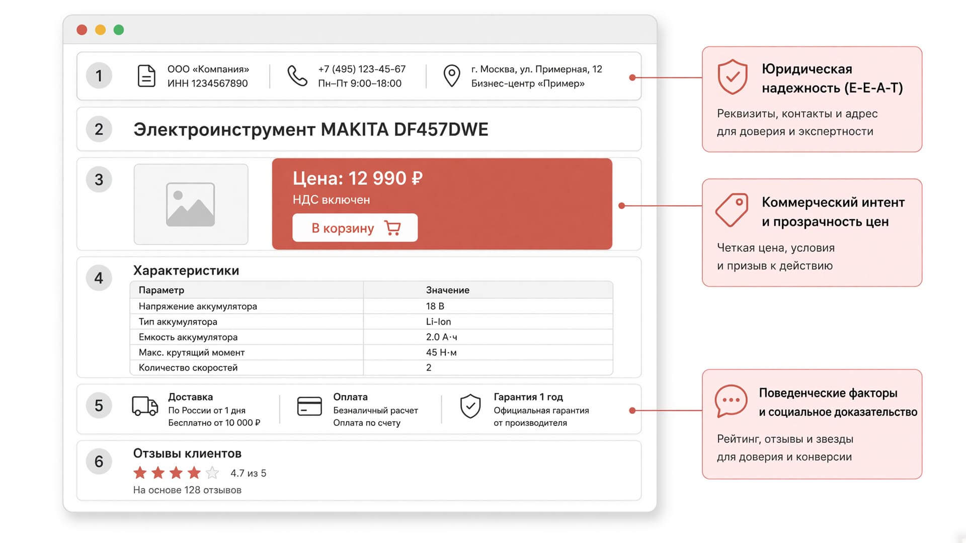 Обязательные коммерческие элементы на посадочной странице для успешного ранжирования