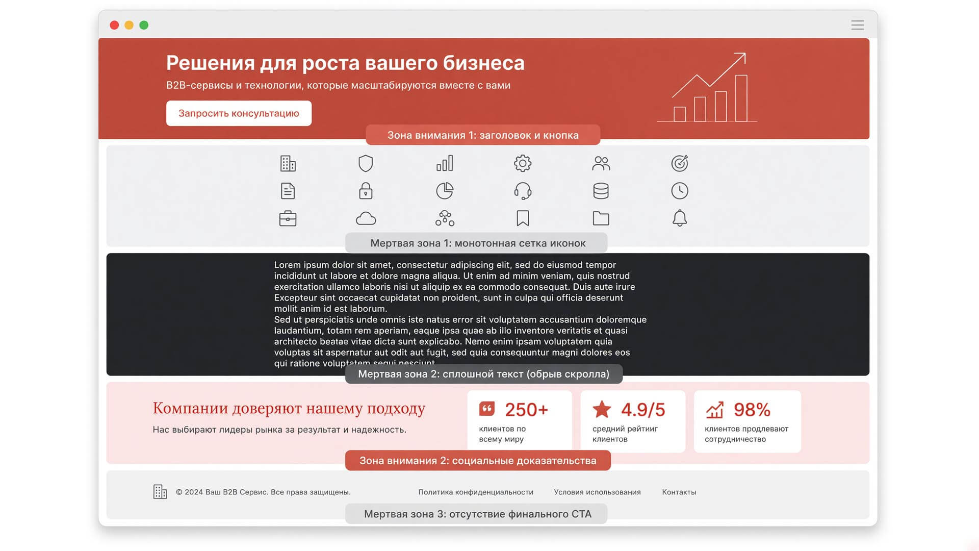 Тепловая карта лендинга с тремя мертвыми зонами и двумя зонами максимального внимания